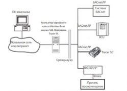 Системы управление Trane Tracer